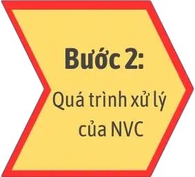 bước 2 - Quá trình xử lý của NVC