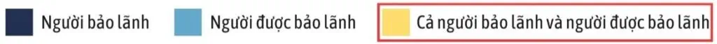 ghi chú 3