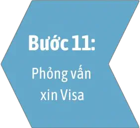 bước 11 Phỏng vấn xin visa