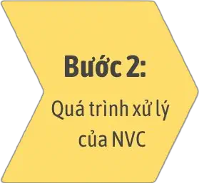 bước 2 Quá trình xử lý của NVC