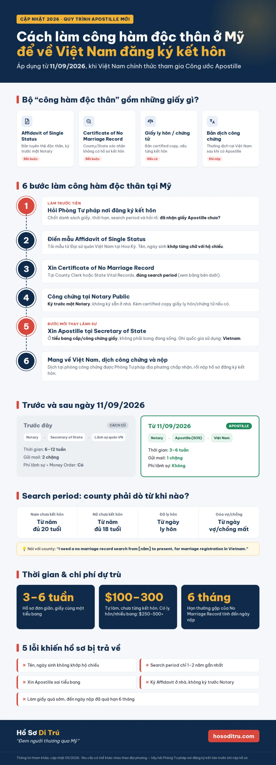 cách làm công hàm độc thân ở mỹ